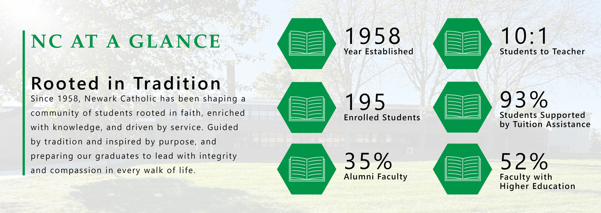 Newark Catholic High School - At A Glance - Apply Today