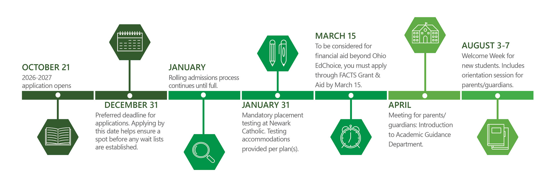 Newark Catholic High School Admissions Overview