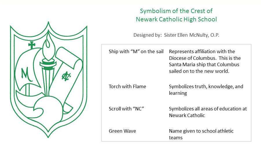 Newark Catholic High School Symbolism Of The Crest