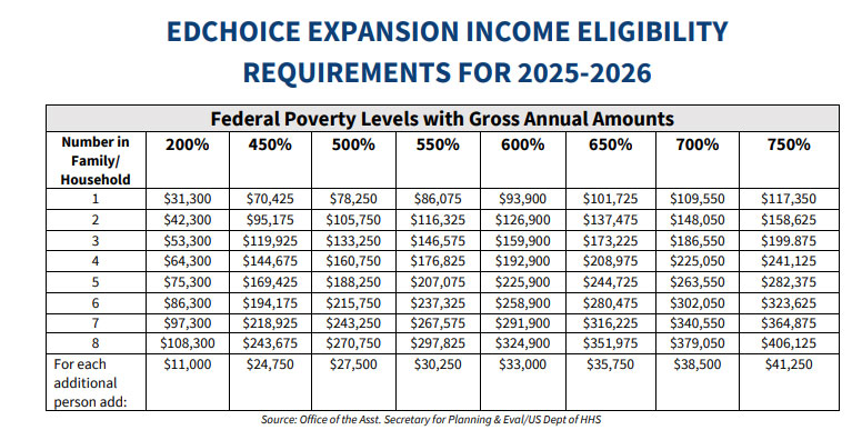 Ohio EdChoice Program